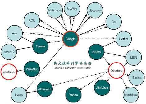 百度收錄文章的方法有哪些？