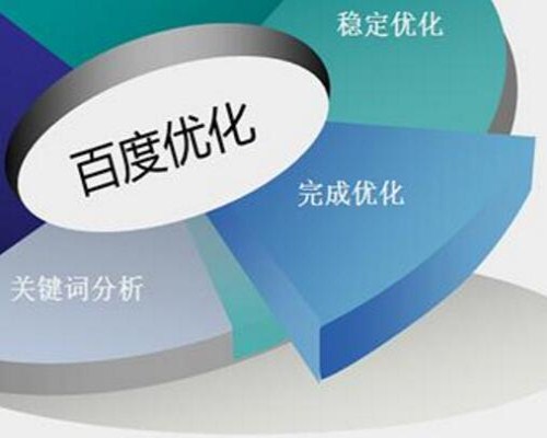 seo文章標題怎么寫比較好？